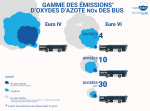 Étude inédite sur les émissions de polluants de l’air des bus en conditions réelles d’exploitation