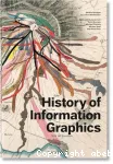 History of Information Graphics